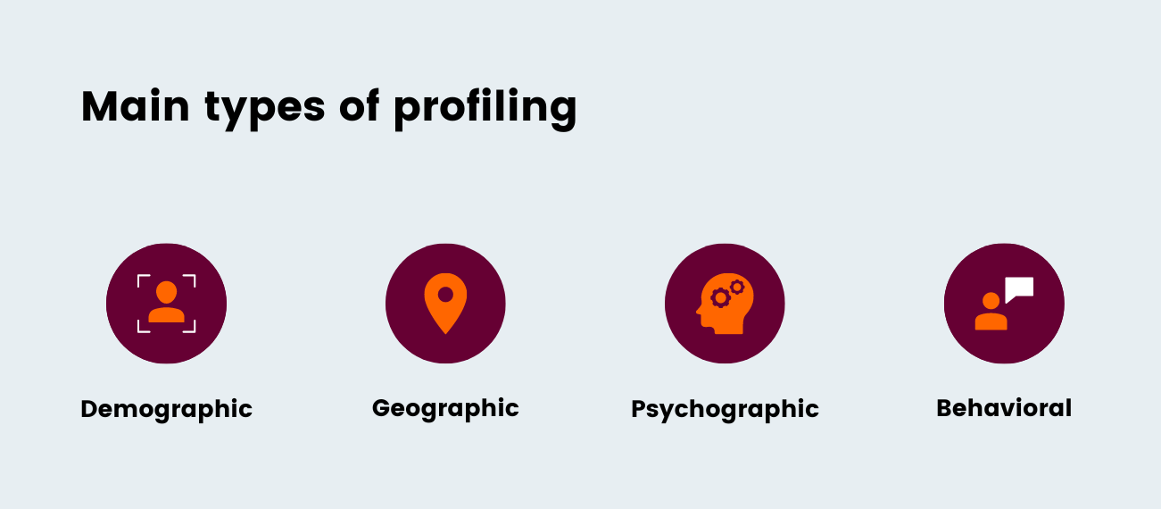 The 4 Main types of consumer profiling