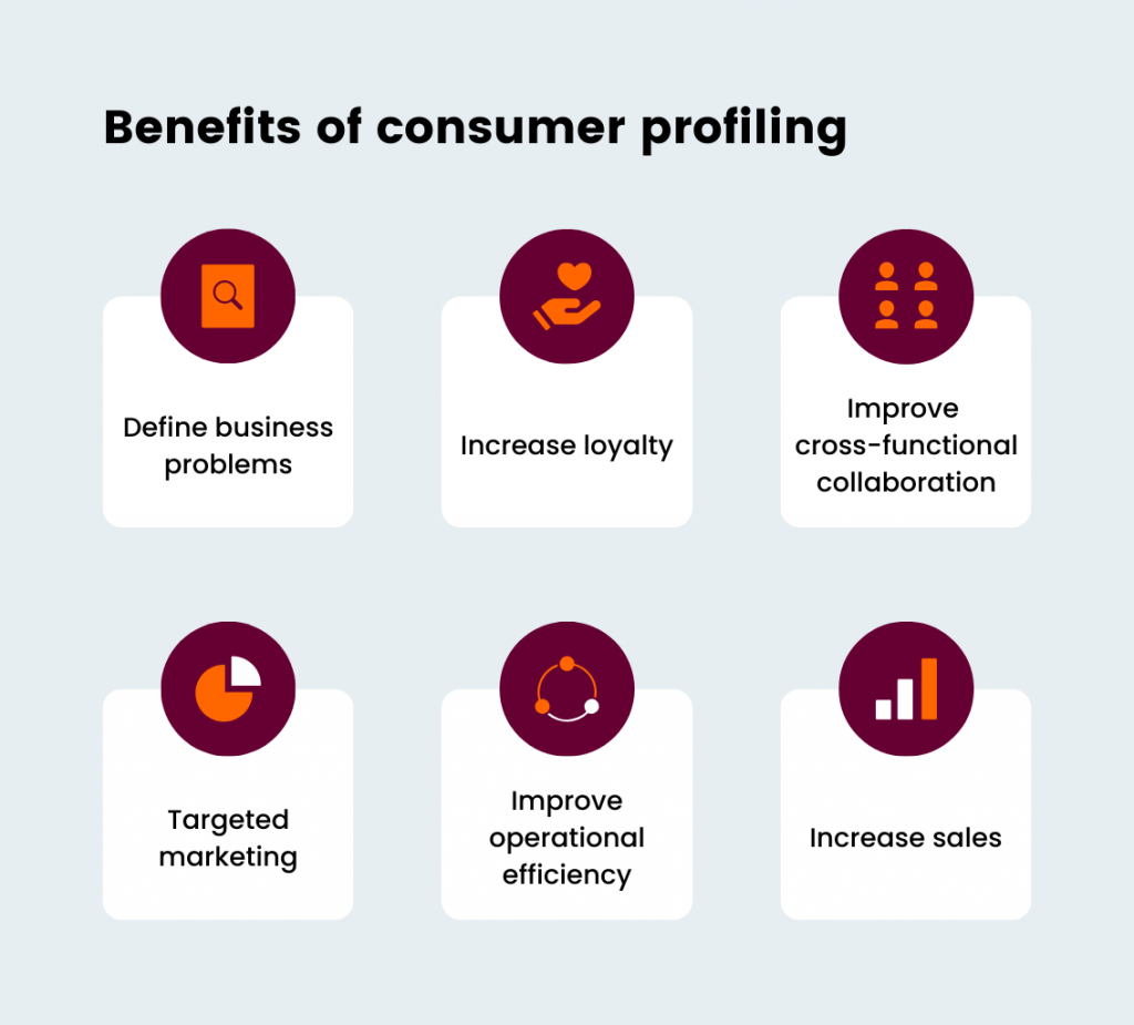 Consumer profiling What it is, different types, and how to use it for