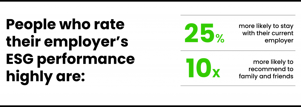 Stats on employees who rate sustainability highly
