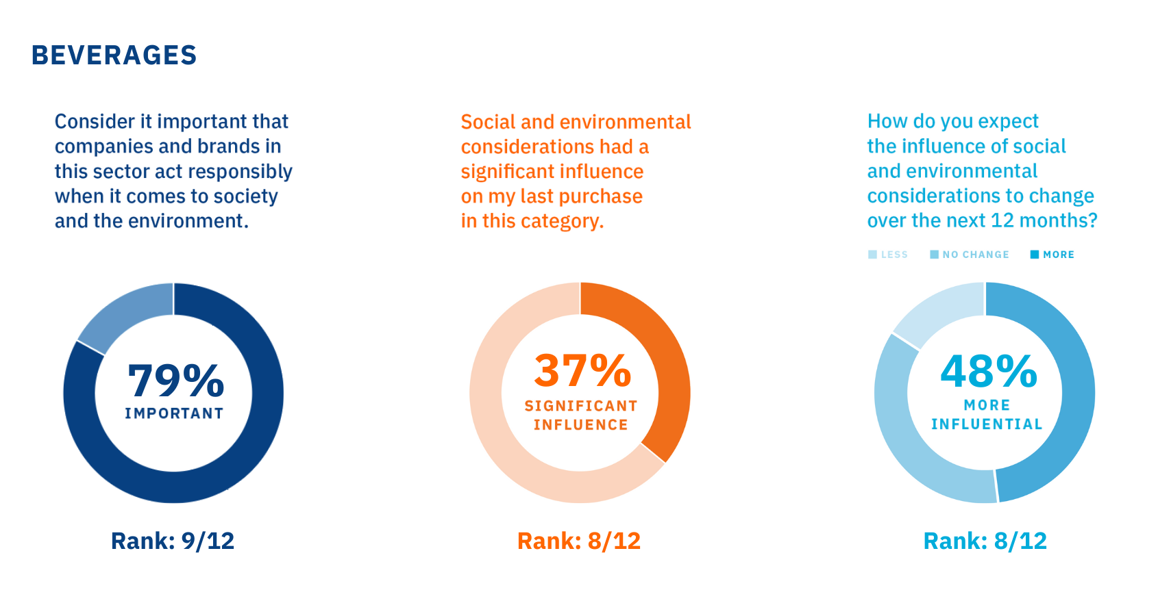 How food and grocery brands can create a commercial advantage from ...