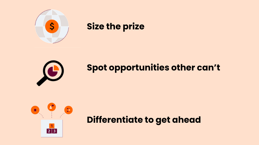Benefits of Market & Competitor Analysis